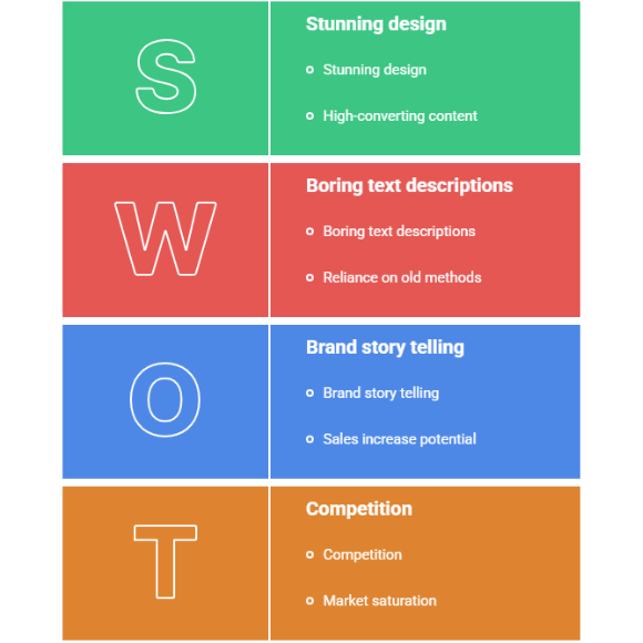 Amazon A+ Content Design Example