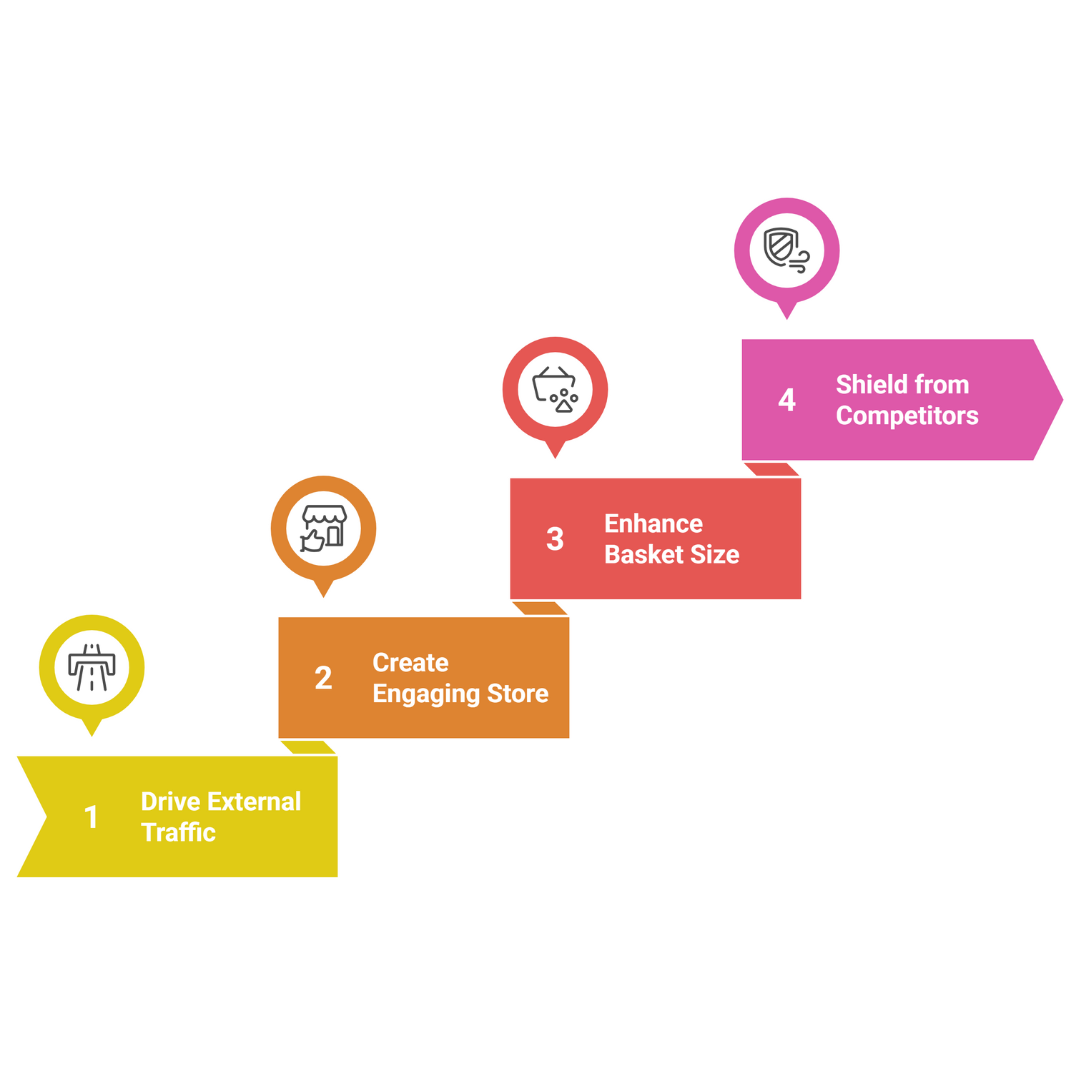 Amazon A+ Content Design Example