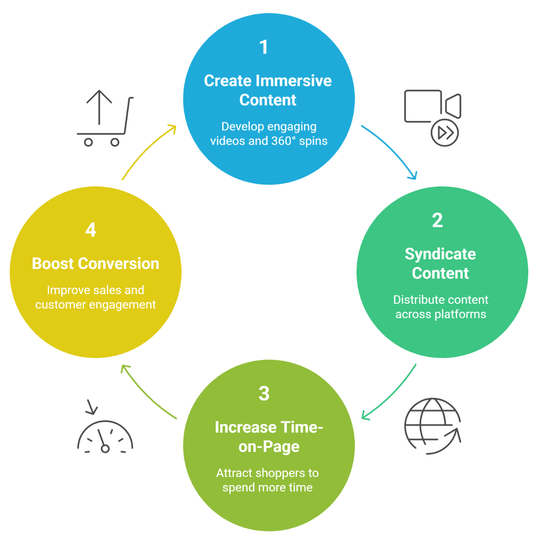 Amazon PPC Advertising Dashboard