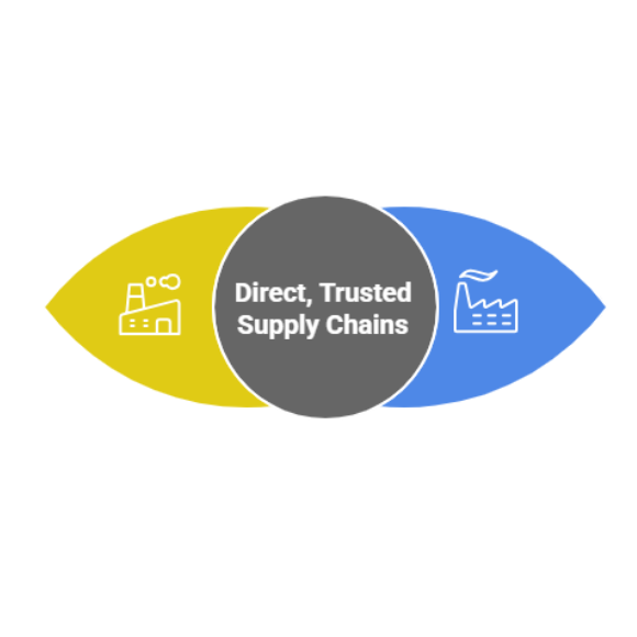 Global Sourcing and Logistics Map