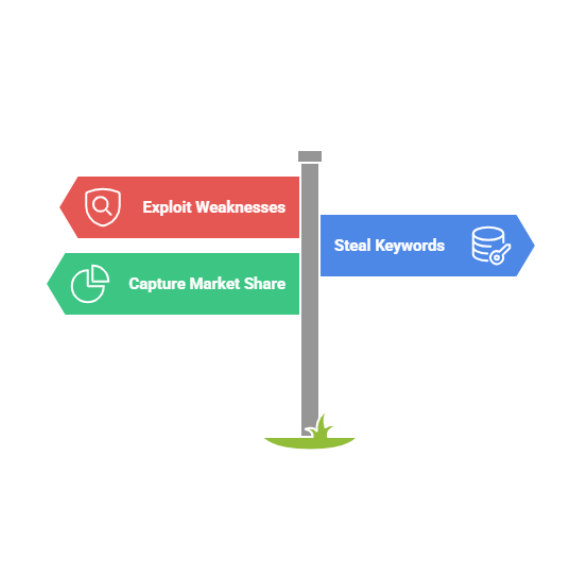 Amazon Competitor Analysis Dashboard