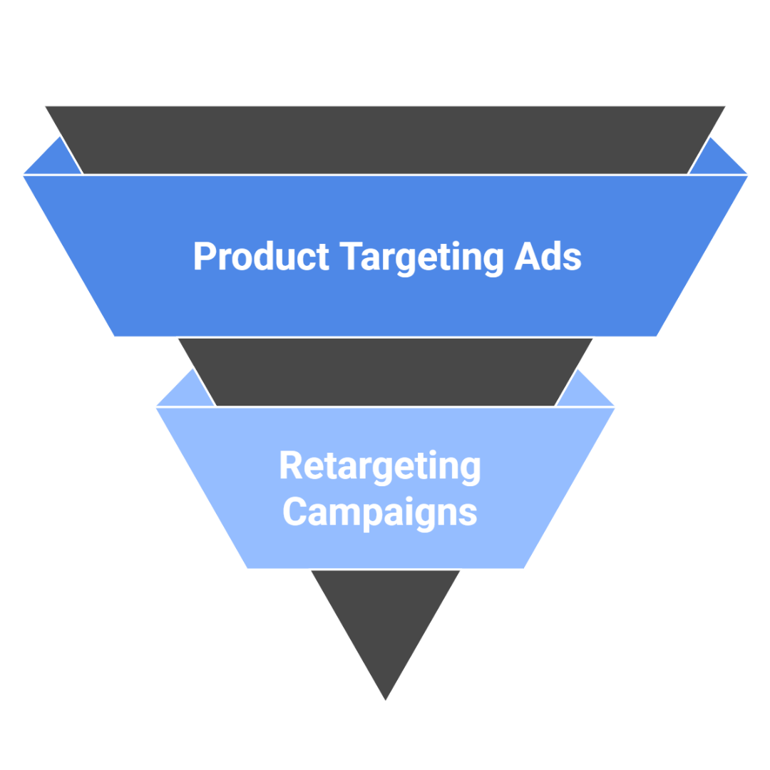 Amazon Competitor Targeting and Retargeting
