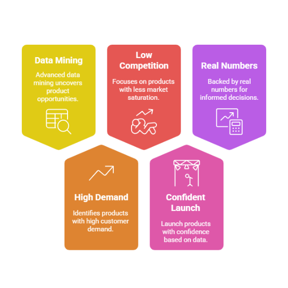 Amazon Product Research Data Analysis