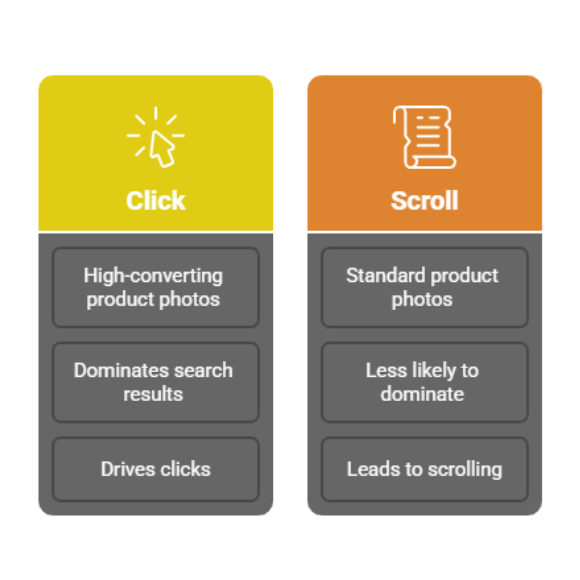 High Quality Image Optimization for Amazon and Walmart
