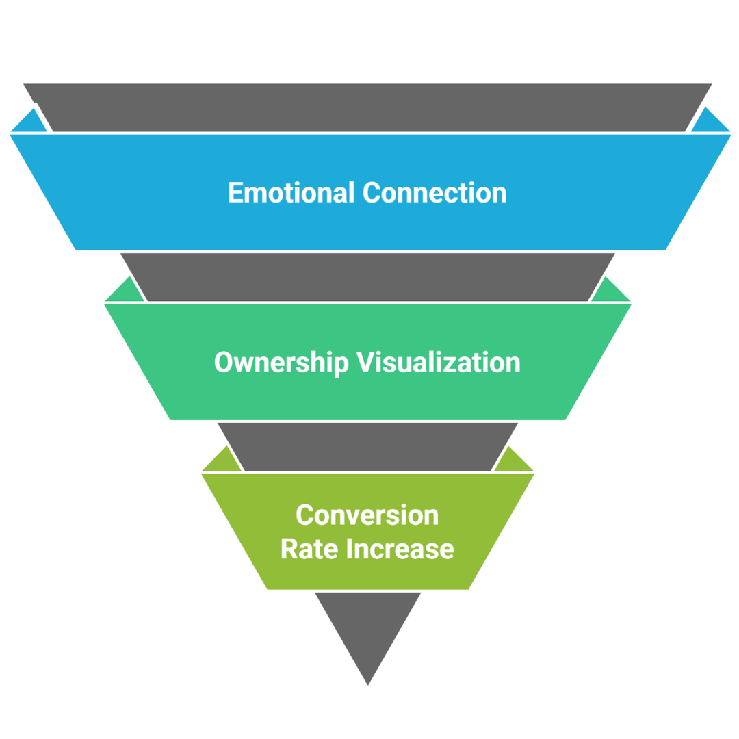 Lifestyle Image Design For Amazon