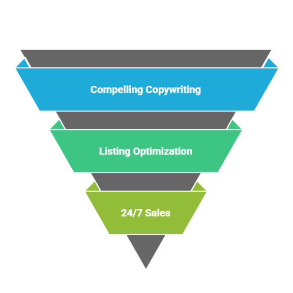 Amazon Listing Optimization Audit
