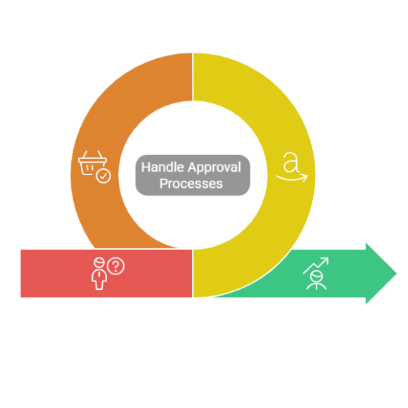 Amazon and Walmart Seller Account Setup Dashboard