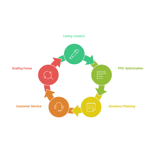 Amazon and Walmart Store Management Dashboard