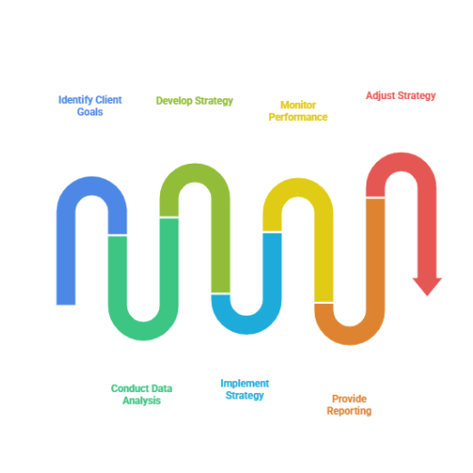 SellBlaster Team analyzing eCommerce data