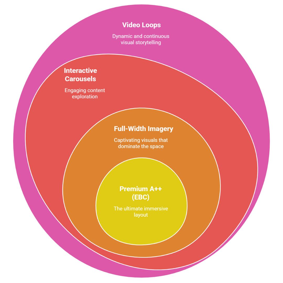 Amazon Premium A+ Content Example