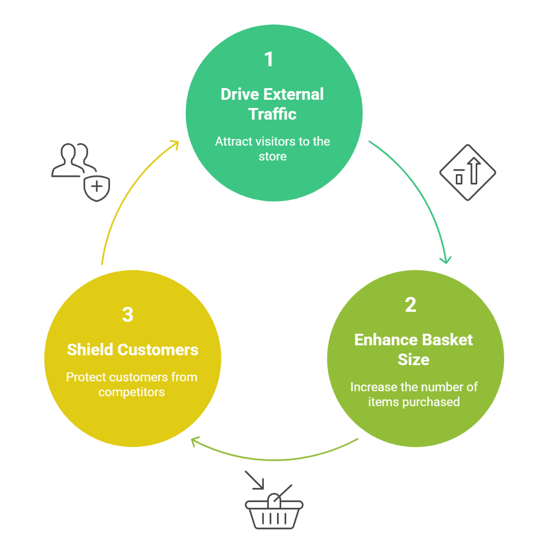 Amazon Brand Store Design Example